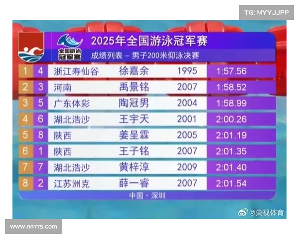 徐嘉余52秒49百米仰泳创佳绩明显领先剑指世锦赛奖牌再攀高峰 徐嘉余52秒49百米仰泳创佳绩明显领先剑指世锦赛奖牌再攀高峰